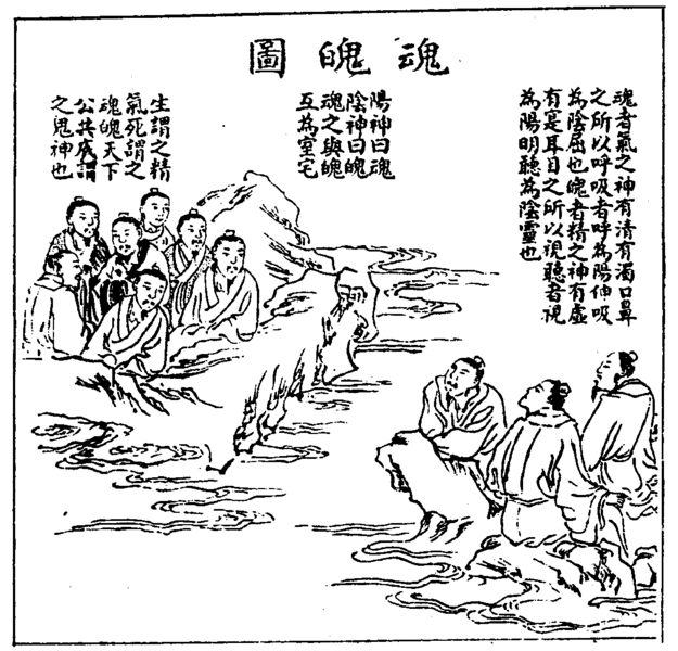 File:性命圭旨 魂魄圖.png