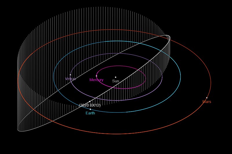 Файл:2020 BX12 orbit.jpg