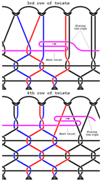 Schematic of third and fourth row of twists on a djembe