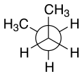 Newman projection of butane