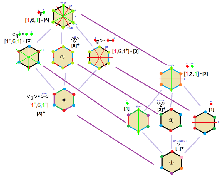 File:Regular hexagon symmetries2.png