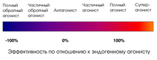 Efficacy spectrum ru.png