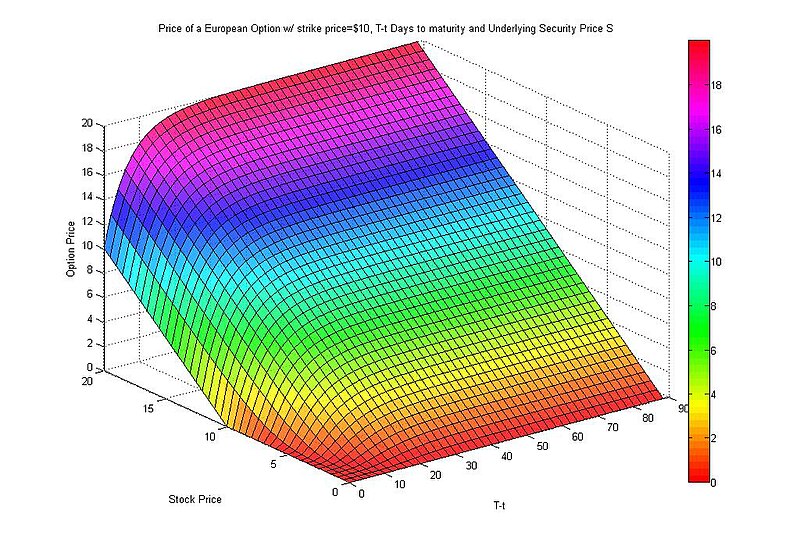 File:Optionpricesurface.jpg