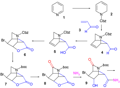 Fukuyama Tamiflu SynthesisPart I