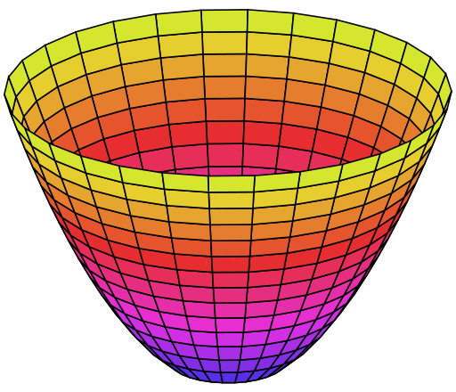 Файл:Paraboloid of Revolution.svg