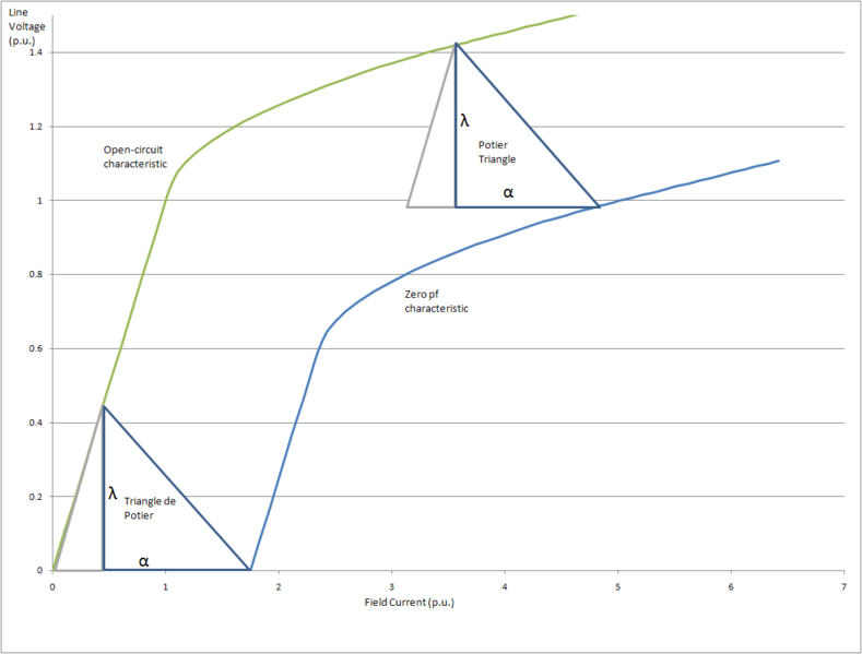 File:PotierTriangle.png