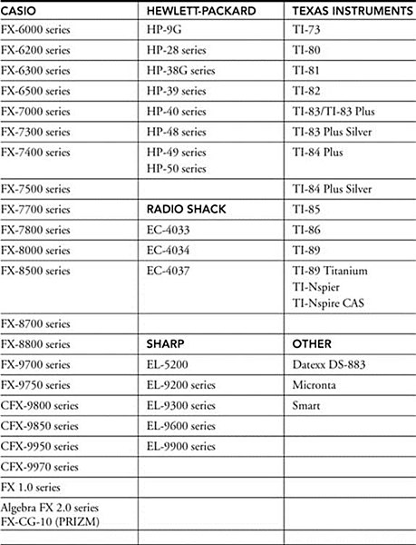 File:AllowedCalculators.jpg