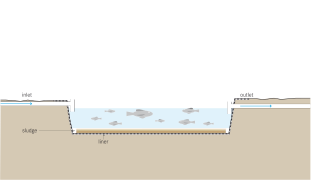 Diagram of a fish pond used in aquaculture (and how it can be used for wastewater treatment)