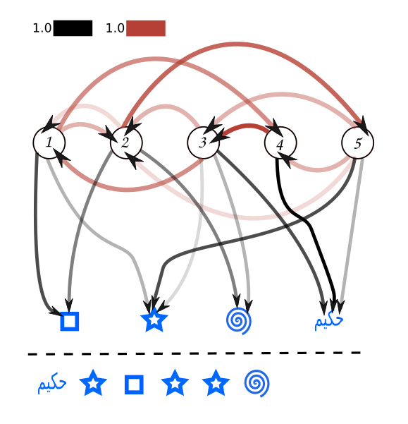 File:HMMsequence.svg