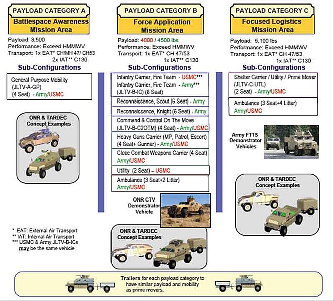 File:JLTV Config1.jpg