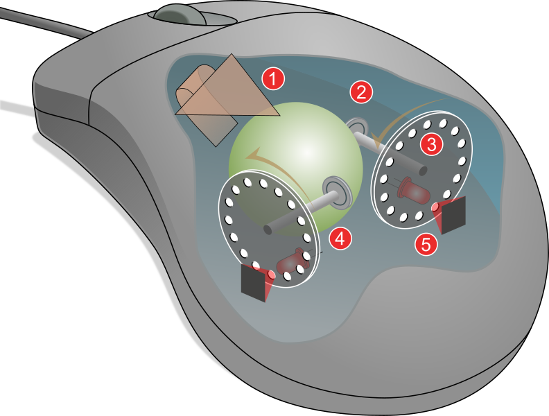 File:Mouse mechanism diagram.svg