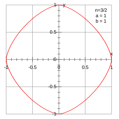 File:Superellipse rounded diamond.svg