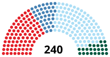 Diagram of political parties in the Bulgarian parliament