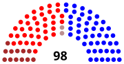 Miniatura para Elecciones legislativas de Colombia de 1962