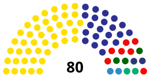 Elecciones generales de Guatemala de 1995