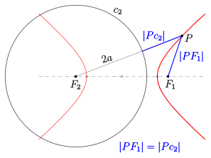 File:Hyperbel-def-dc.svg