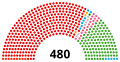 Miniatura de la versión del 19:52 2 nov 2023