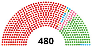 Elecciones generales de Japón de 2009