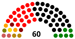 Elecciones parlamentarias de Perú de 1980