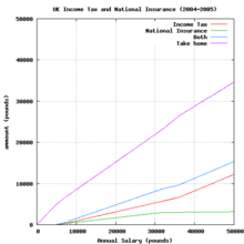 2uktax2004-5.png