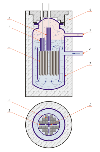 Файл:Boiling nuclear reactor.png