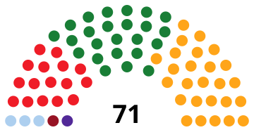 File:GaliciaParliamentDiagram1981.svg