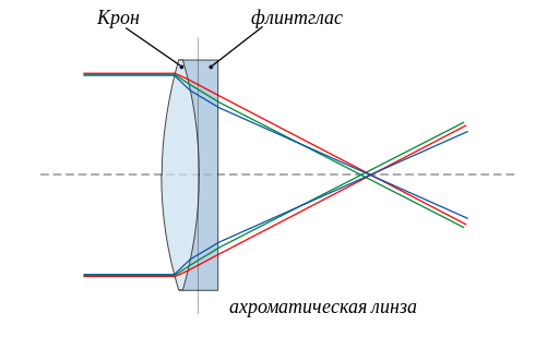 Файл:Lens6b-en.svg