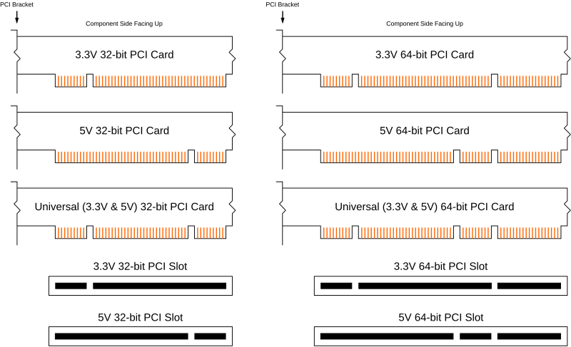 File:PCI Keying.svg