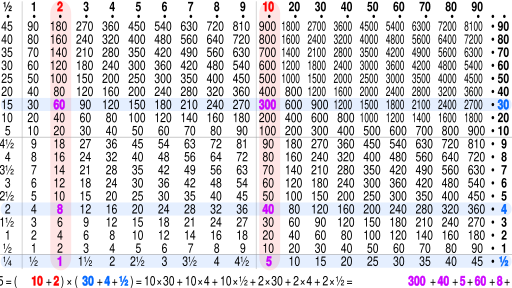 File:Qinghuajian Suan Biao example.svg