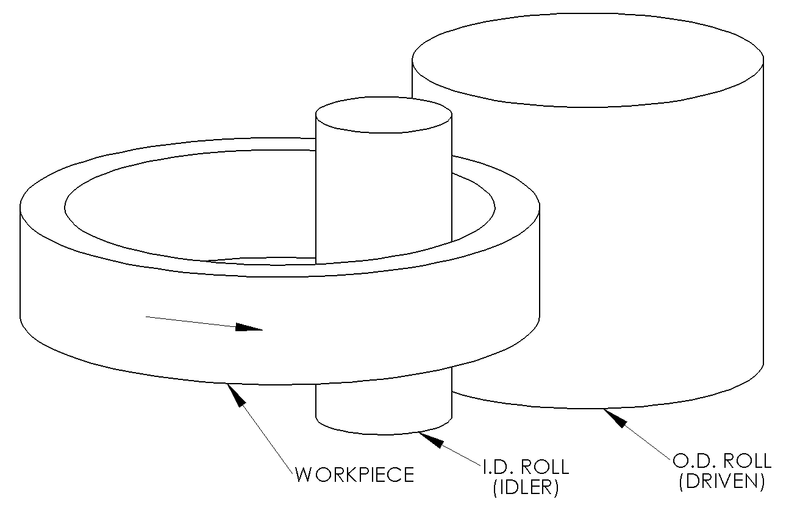 Archivo:Ring rolling.png