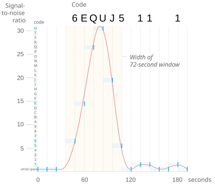 File:Wow signal profile.svg