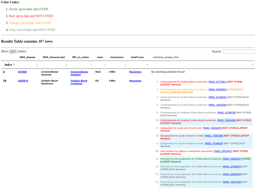 WPM2Cochrane sample results