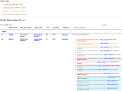 WPM2Cochrane sample results