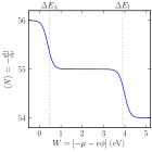 Surface ionization effect in caesium.