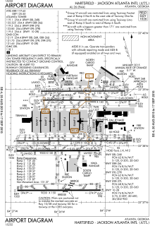 FAA airport diagram