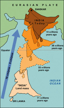 Map showing the outline of the Indian continent as it drifted north from close to Madagascar to its present day position.