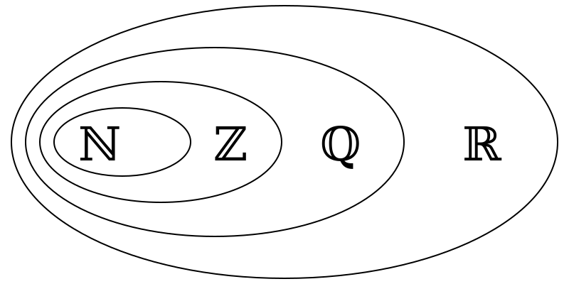 File:Number-systems.svg