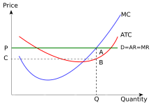 Profit max marginal small.svg