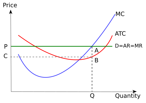 File:Profit max marginal small.svg