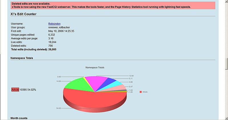 File:Robsinden editcount 20000 inclusive.jpg