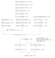 2009年3月6日 (五) 08:46版本的缩略图