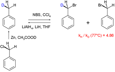 KIE in halogenation of toluene