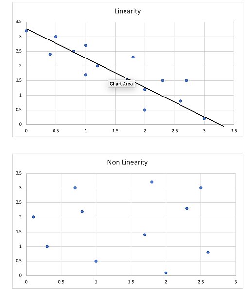 File:Linearity Graphs.jpg