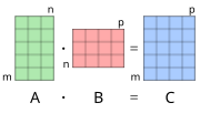 Thumbnail for Matrix multiplication