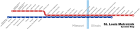 MetroLink schematic map as of October 27, 2008