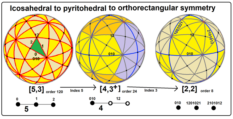 File:Pyritohedral in icosahedral symmetry.png