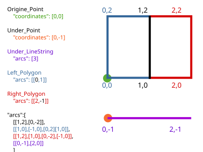 Formas TopoJSON