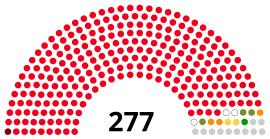 Elecciones parlamentarias de Venezuela de 2020