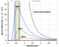 Thumbnail for Planck's law