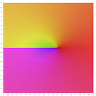 Square representing central portion of the complex z-plane painted in psychedelic colours